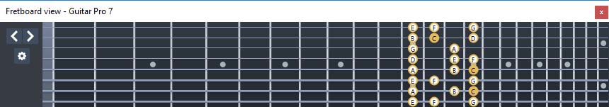 GuitarPro7 : 7B5B2 box shape at 12