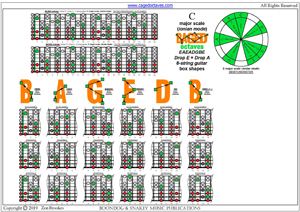 C major scale (ionian mode) 8-string guitar (Drop E + Drop A) box shapes pdf