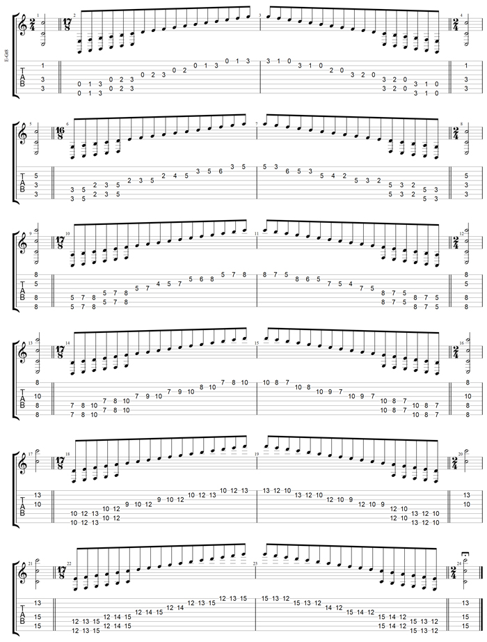 C major scale (ionian mode) 8-string guitar (Drop E + Drop A) box shapes TAB