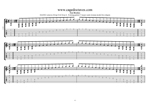 C major scale (ionian mode) 8-string guitar (Drop E + Drop A) box shapes TAB pdf