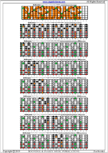 C major scale (ionian mode) 8-string guitar (Drop E + Drop A) fingerboard intervals pdf