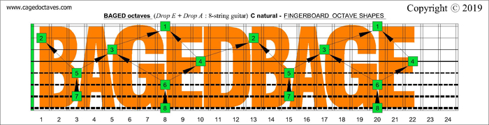 BAGED octaves Drop E and Drop A - 8 string guitar C natural fingerboard