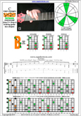 C major arpeggio 8-string guitar (Drop E + Drop A) : 7B5B2 box shape pdf