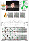 C major arpeggio 8-string guitar (Drop E + Drop A) : 7A5A3 box shape pdf