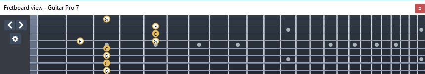 GuitarPro7 : 7A5A3 box shape