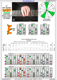 C major arpeggio 8-string guitar (Drop E + Drop A) : 8E6E4E1 box shape pdf