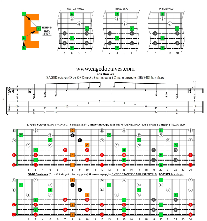 C major arpeggio 8-string guitar (Drop E + Drop A) : 8E6E4E1 box shape