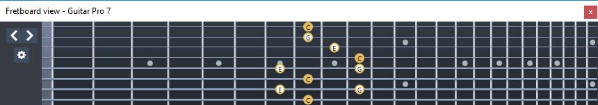 GuitarPro7 : 8E6E4E1 box shape