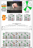 C major arpeggio 8-string guitar (Drop E + Drop A) : 4D2 box shape pdf