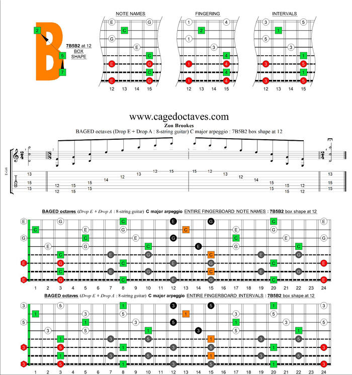 C major arpeggio 8-string guitar (Drop E + Drop A) : 7B5B2 box shape at 12