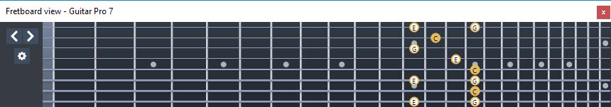 GuitarPro7 : 7B5B2 box shape at 12