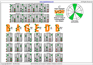 C major arpeggio 8-string guitar (Drop E + Drop A) box shapes pdf