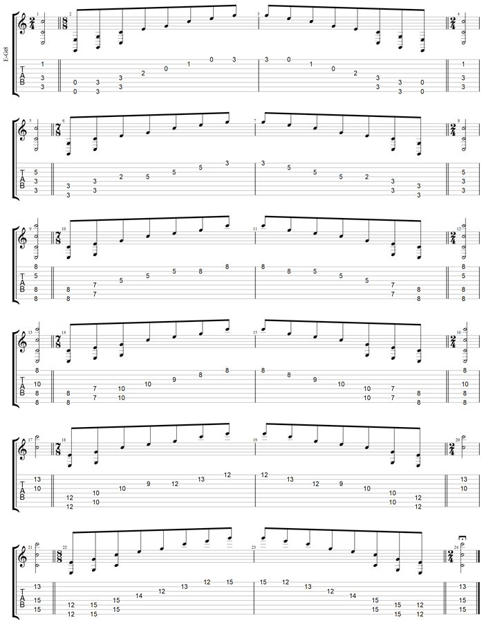 C major arpeggio 8-string guitar (Drop E + Drop A) box shapes TAB