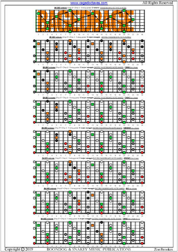 C major arpeggio 8-string guitar (Drop E + Drop A) fingerboard notes pdf