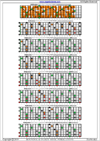 C major arpeggio 8-string guitar (Drop E + Drop A) fingerboard intervals pdf