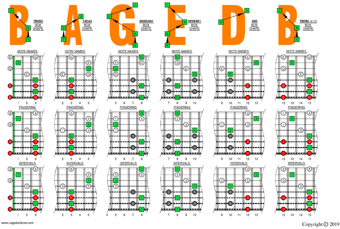 C major arpeggio 8-string guitar (Drop E + Drop A) box shapes