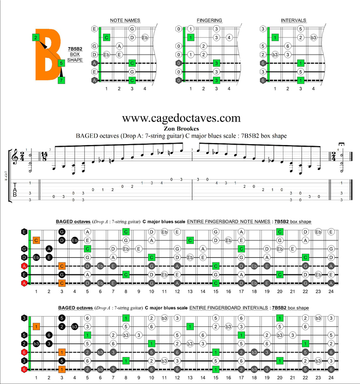 BAGED octaves (7-string guitar : Drop A) C major blues scale : 7B5B2 box shape