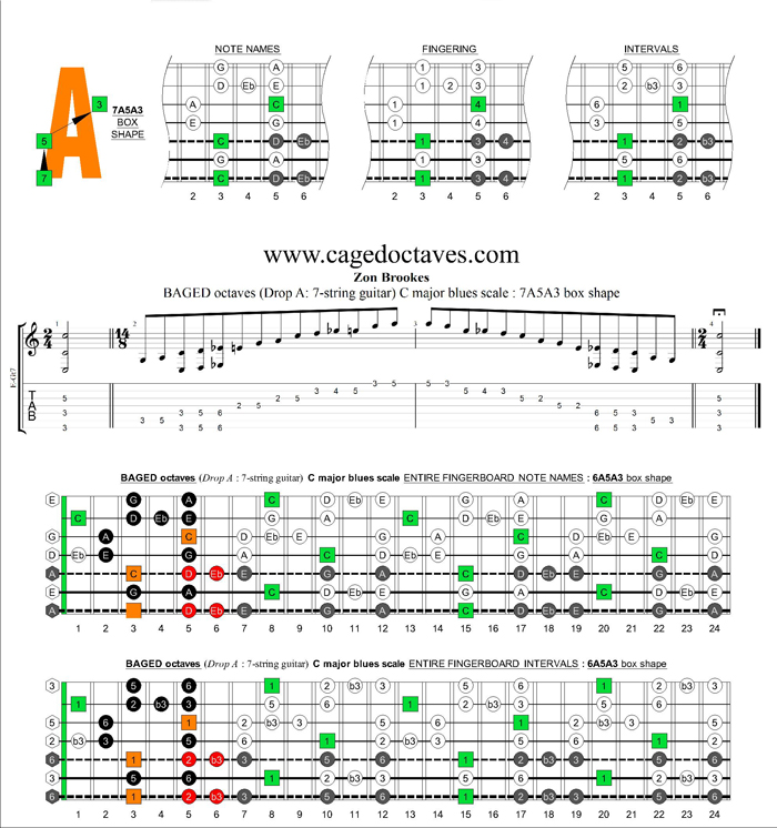 BAGED octaves (7-string guitar : Drop A) C major blues scale : 7A5A3 box shape