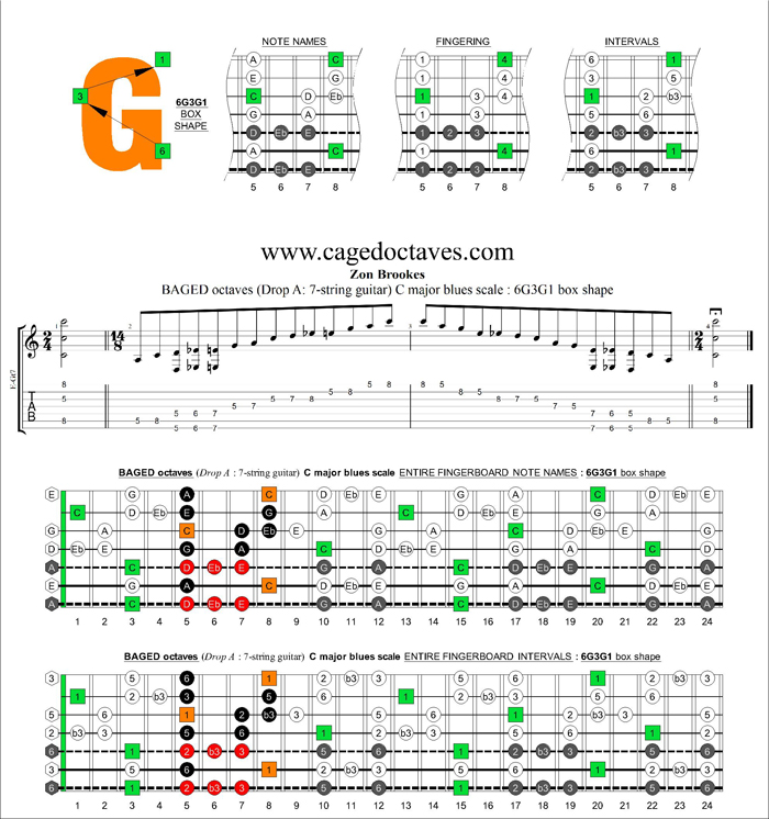 BAGED octaves (7-string guitar : Drop A) C major blues scale : 6G3G1 box shape