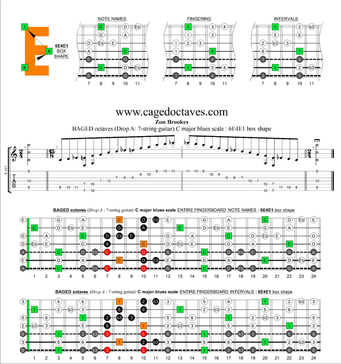 BAGED octaves (7-string guitar : Drop A) C major blues scale : 6E4E1 box shape