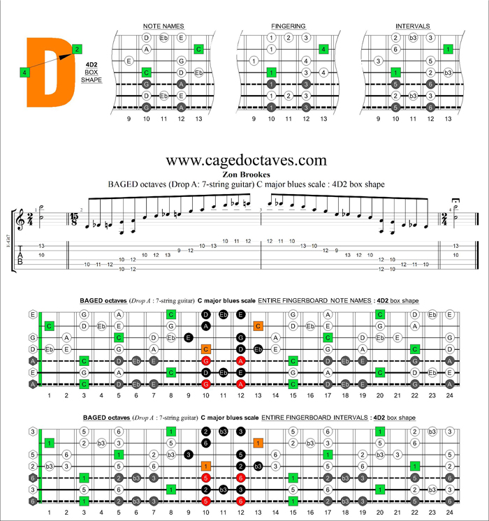 BAGED octaves (7-string guitar : Drop A) C major blues scale : 4D2 box shape