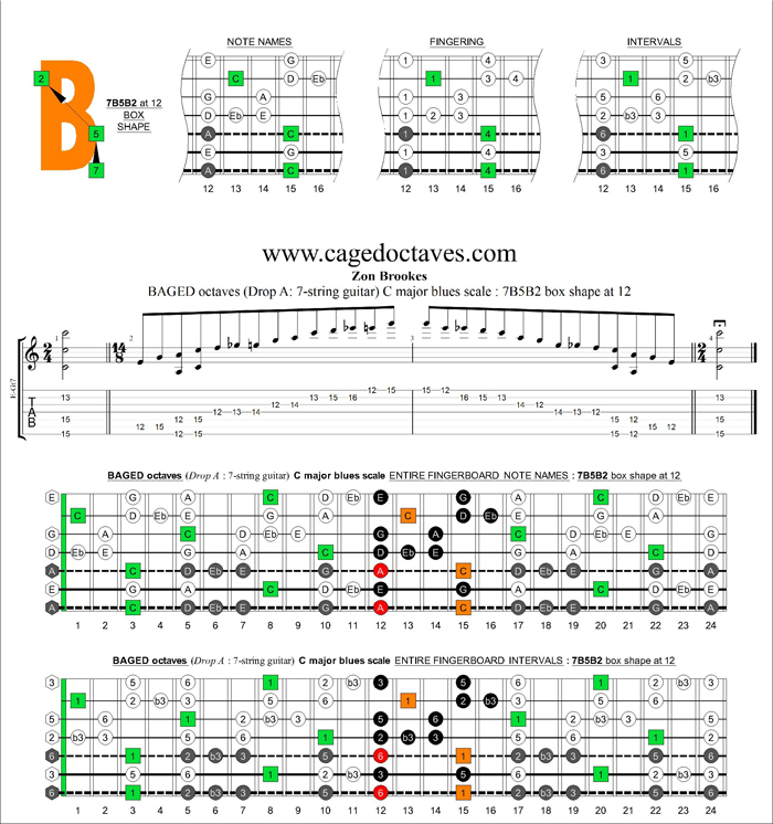 BAGED octaves (7-string guitar : Drop A) C major blues scale : 7B5B2 box shape at 12