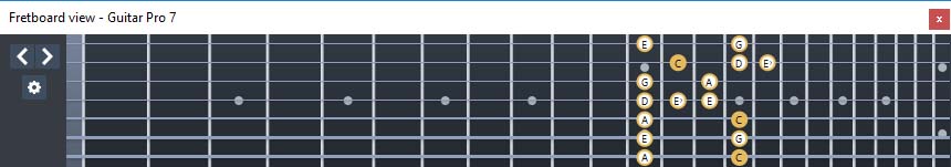GuitarPro7 (7-string guitar : Drop A - AEADGBE) C major blues scale : 7B5B2 box shape at 12