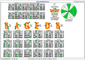 C major blues scale (7-string guitar: Drop A) box shapes pdf