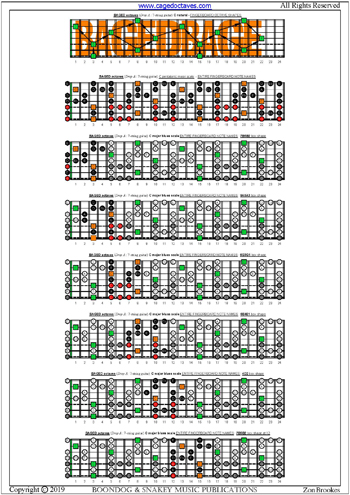 BAGED octaves (7-string guitar: Drop A) fingerboard C major  blues scale notes pdf