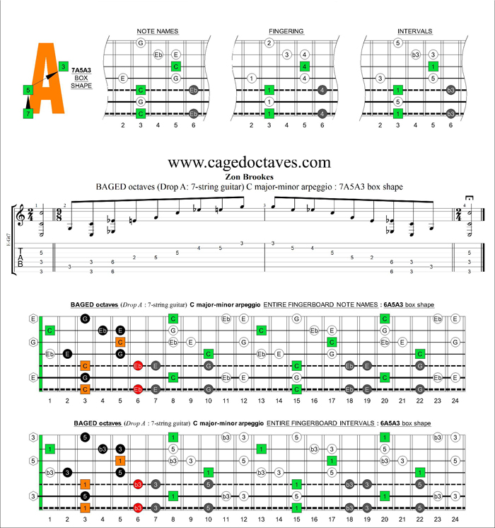 BAGED octaves (7-string guitar : Drop A) C major-minor arpeggio : 7A5A3 box shape