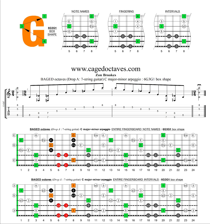 BAGED octaves (7-string guitar : Drop A) C major-minor arpeggio : 6G3G1 box shape