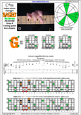 BAGED octaves (7-string: Drop A) C major-minor arpeggio : 6G3G1 box shape pdf