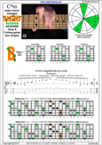 BAGED octaves (7-string: Drop A) C major-minor arpeggio : 7B5B2 box shape at 12 pdf