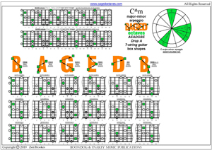 C major-minor arpeggio (7-string guitar: Drop A) box shapes pdf