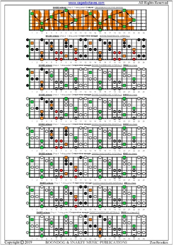 BAGED octaves (7-string guitar: Drop A) fingerboard C major-minor arpeggio intervals pdf