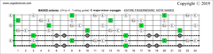 BAGED octaves fingerboard C major-minor arpeggio notes