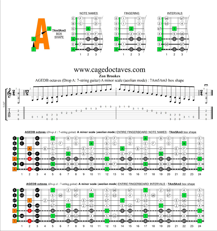 AGEDB octaves (7-string guitar: Drop A) A minor scale (aeolian mode) : 7Am5Am3 box shape