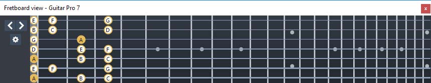 GuitarPro7 - A minor scale (aeolian mode): 7Am5Am3 box shape