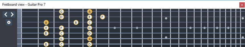 GuitarPro7 - A minor scale (aeolian mode): 6Gm3Gm1 box shape