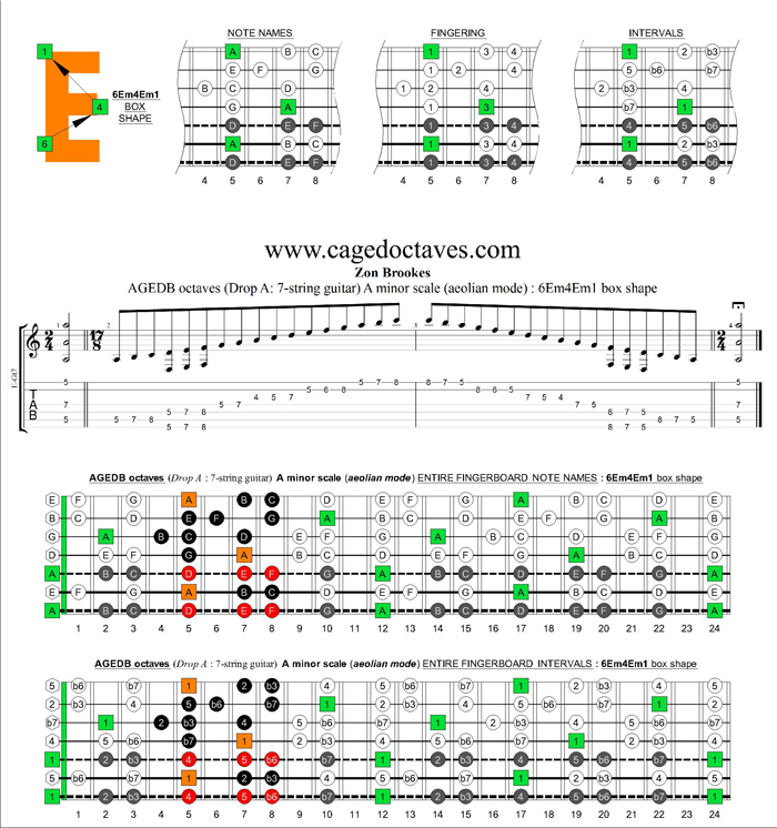 AGEDB octaves (7-string guitar: Drop A) A minor scale (aeolian mode) : 6Em4Em1 box shape