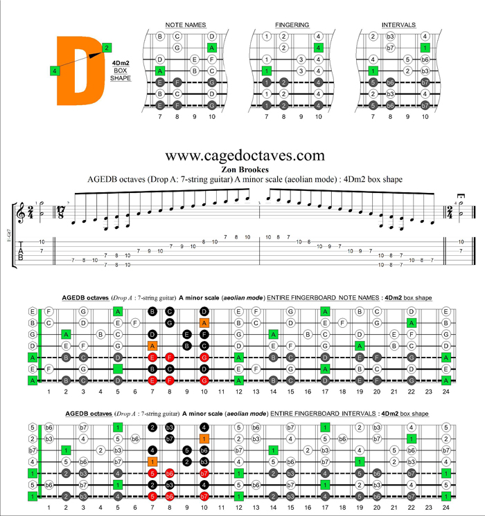 AGEDB octaves (7-string guitar: Drop A) A minor scale (aeolian mode) : 4Dm2 box shape