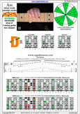 AGEDB octaves (7-string guitar: Drop A) A minor scale (aeolian mode) : 4Dm2 box shape pdf