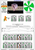 AGEDB octaves (7-string guitar: Drop A) A minor scale (aeolian mode) : 7Am5Am3 box shape at 12 pdf