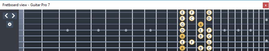 GuitarPro7 - A minor scale (aeolian mode): 7Am5Am3 box shape at 12