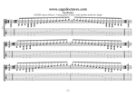 7-string guitar: Drop A - A minor scale (aeolian mode) box shapes TAB pdf