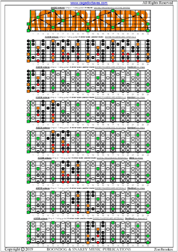 AGEDA octaves (Drop A: 7-string guitar) fingerboard A minor scale (aeolian mode) intervals pdf