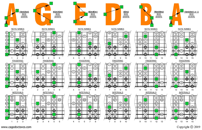 Drop A: 7 string guitar - A minor scale (aeolian mode) box shapes