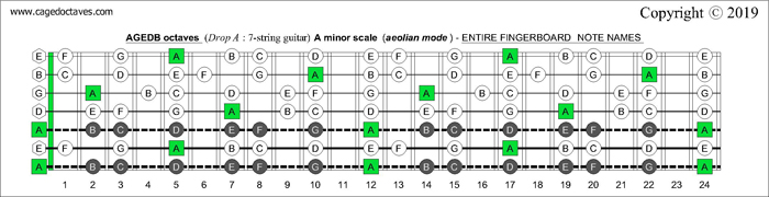 Best strings for 7 string drop a outlet
