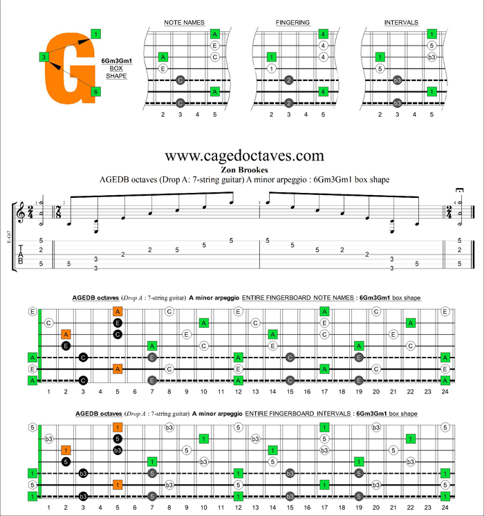 AGEDB octaves (7-string guitar: Drop A) A minor arpeggio : 6Gm3Gm1 box shape