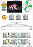 AGEDB octaves (7-string guitar: Drop A) A minor arpeggio : 6Gm3Gm1 box shape pdf